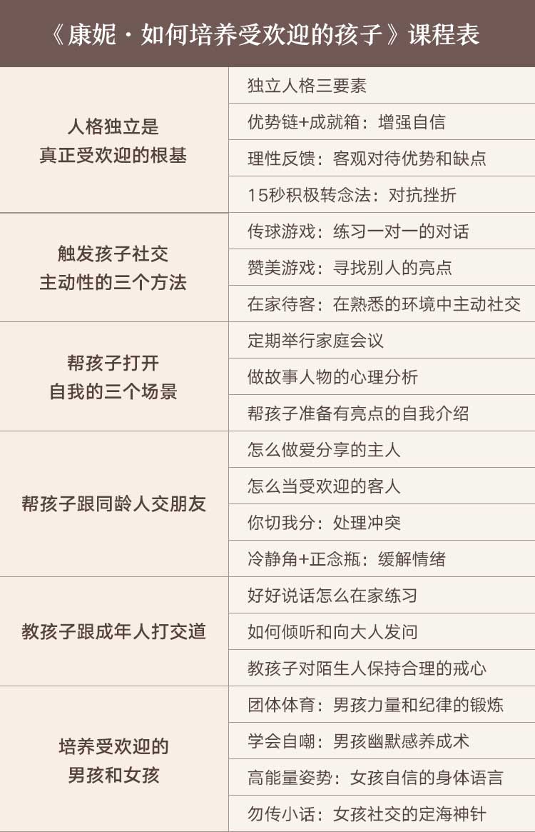 康妮:如何培养受欢迎的孩子