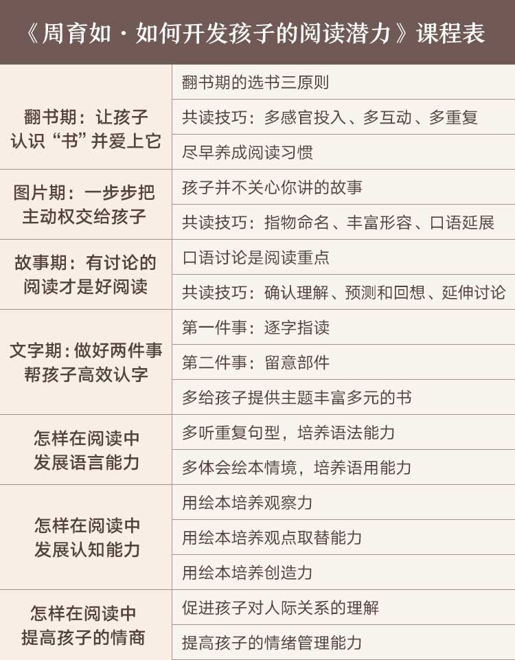 周育如:如何开发孩子的阅读潜力