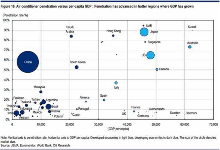 什么是中国人均GDP_中国人均gdp