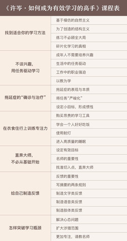 许岑:如何成为有效学习的高手