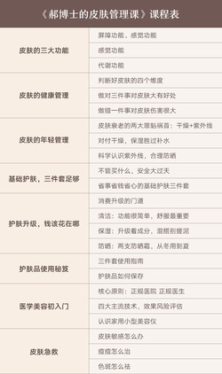 郝宇博士:郝博士的皮肤管理课